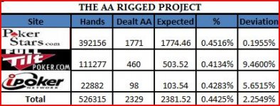 Rigged AA.JPG