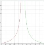 pokergraphsworake.JPG