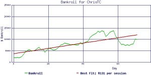 ChrisTC_bankroll2.jpg