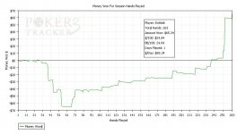 Sessions Results Graph.jpg