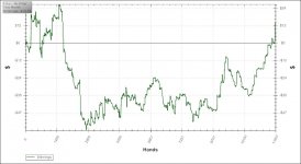 January 2009 Mid-Month Graph.jpg