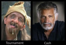 Difference