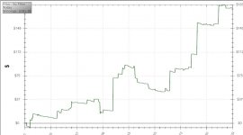 shortsessiongraph.JPG