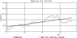 ChrisTC_bankroll2.jpg