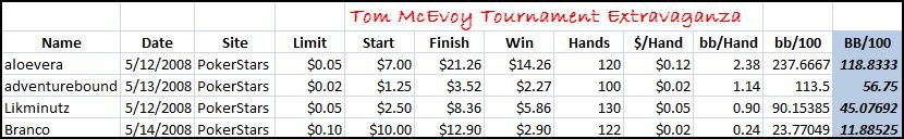 McEvoy.JPG