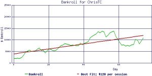 ChrisTC_bankroll2.jpg