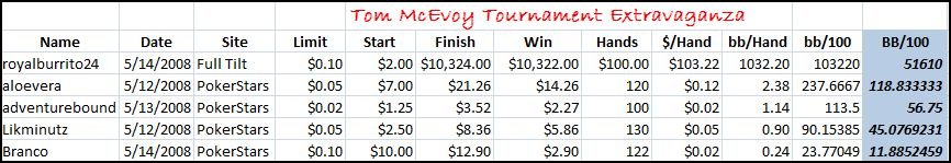 McEvoy.JPG