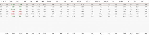 200614 Results PokerStars 5NL.jpg