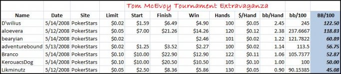 McEvoy.JPG
