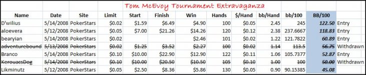 McEvoy.JPG