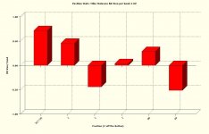 MM Graph BB Win % 4-6P.JPG