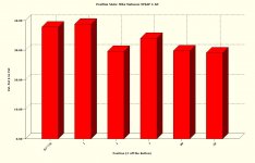 MM Graph VP$IP 4-6P by Pos.JPG
