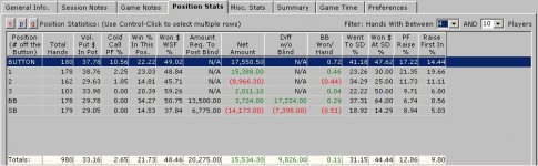 MM Position Stats 4-6P.JPG