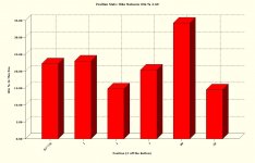 MM Win % by pos 4-6P.JPG