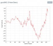 SNG graph 3.JPG
