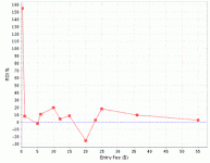 roi graph.gif