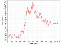 profit graph.gif