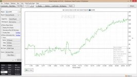 grafico 888poker zoom.jpg