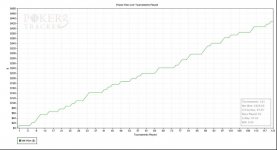 Prizes Won over Tournaments Played