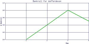 dufferdevon_bankroll.jpg