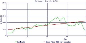 ChrisTC_bankroll2.jpg
