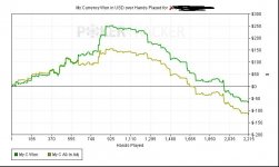 My Currency Won in USD over Hands Played for.jpg
