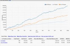 River Bet efficiency.jpg