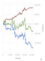 Results PartyPoker.jpg