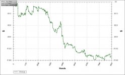 Weeeeeee Graph.jpg