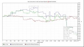 My Currency Won in USD over Hands Played for.jpg