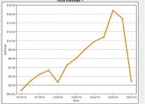 earnings.jpg