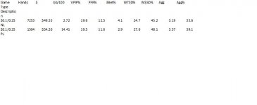 Stats