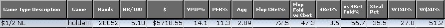 200nlstats.jpg