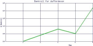 dufferdevon_bankroll.jpg
