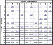 2009 Superbowl Squares.JPG