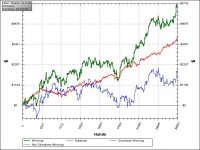 200nlgraph.jpg
