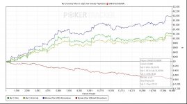 My Currency Won in USD over Hands Played for.jpg