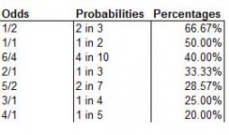 odds.jpg