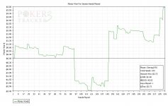 Sessions Results Graph.jpg