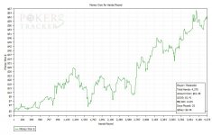 Graph Graph