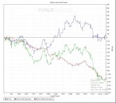 BB Won over Hands Played.jpg