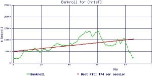 ChrisTC_bankroll2.jpg