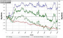 This Year BB Graph.JPG