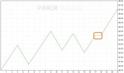 TourneyGraph