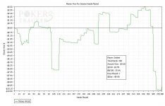 Sessions Results Graph.jpg