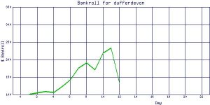 dufferdevon_bankroll.jpg