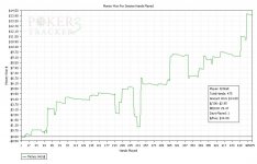 Sessions Results Graph.jpg