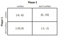 Prisoners dilemma 1 56a27d973df78cf77276a49b