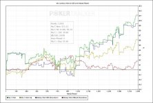 My Currency Won in USD over Hands Played