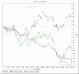 BB Won over Hands Played.jpg